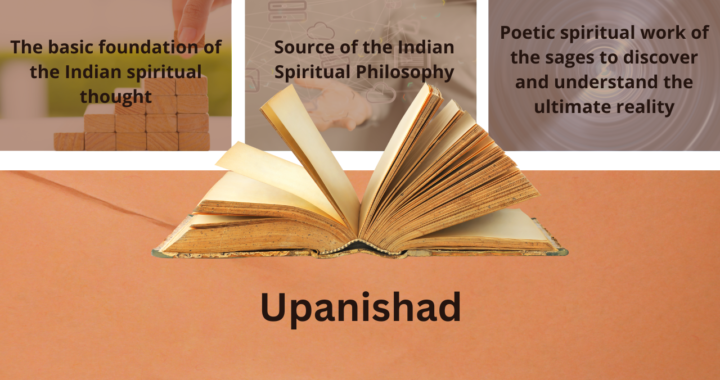 What is Upanishad